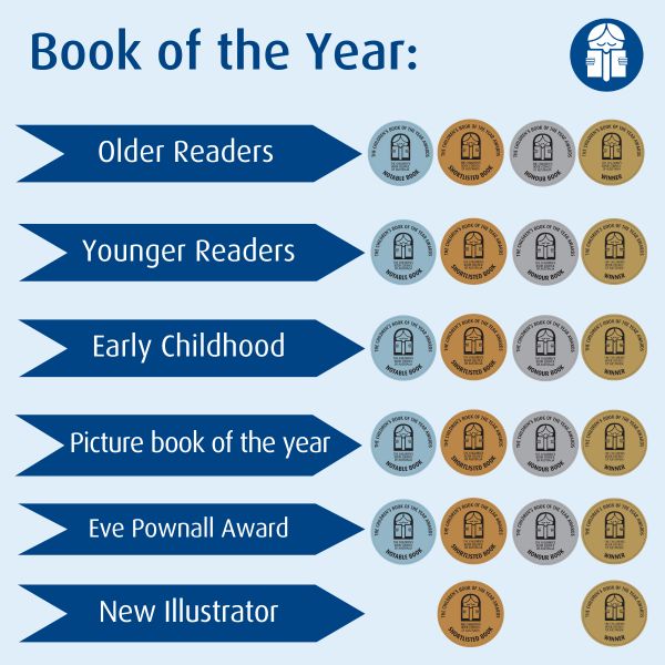 A graphic representation of a list. Text reads Book of the Year: Older Readers, Younger Readers, Early Childhood, Picture book of the year, Eve Pownall Award, New Illustrator. Each list item has 4 award stamps lined up following the text, excluding the last list item which has only 2.